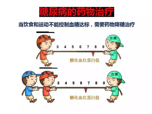 雷甸开展糖尿病日健康咨询活动，为居民送上健康服务“大礼包”