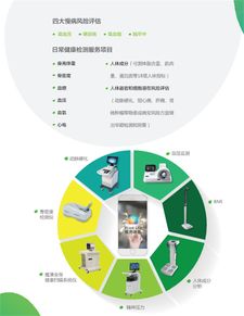 品牌房企的“美好生活”距离 健康咨询服务成为关键一环